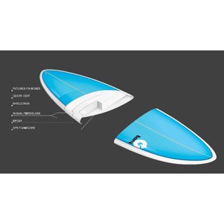 Surfboard Finnen TORQ F6 Thruster Set Futures base