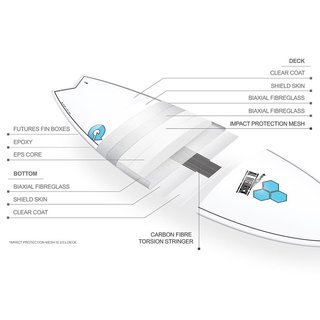 Surfboard CHANNEL ISLANDS X-lite Pod Mod 5.10 blau